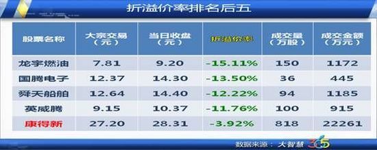 周二機構(gòu)大舉建倉 榮科科技或延續(xù)上升趨勢[2013-08-28]